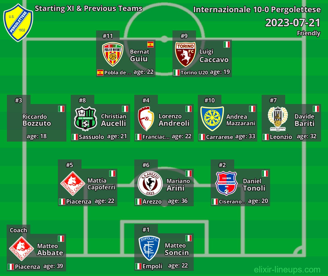 Pergolettese Starting XI & Previous Teams 2023-07-21