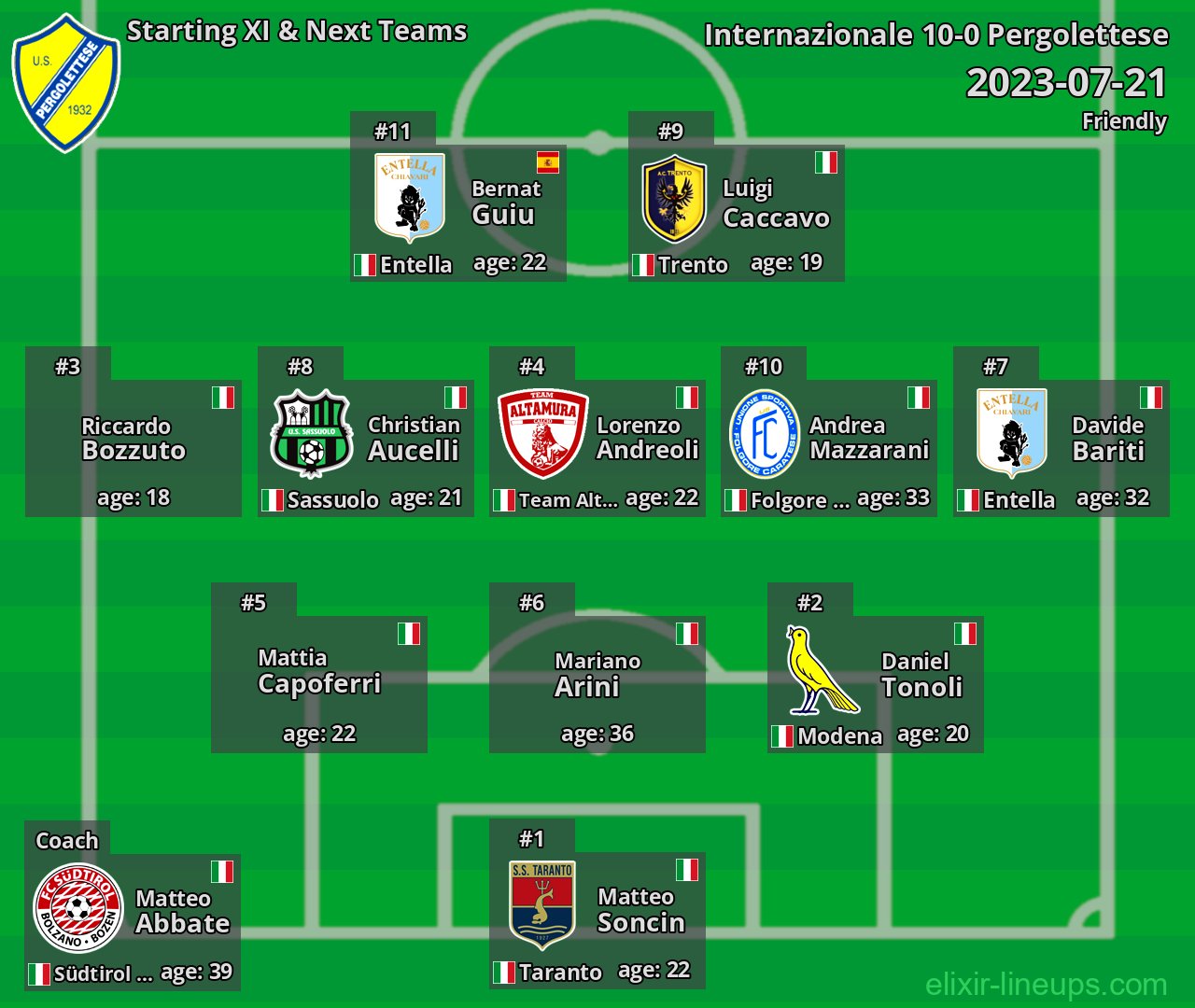 Pergolettese Starting XI & Next Teams 2023-07-21