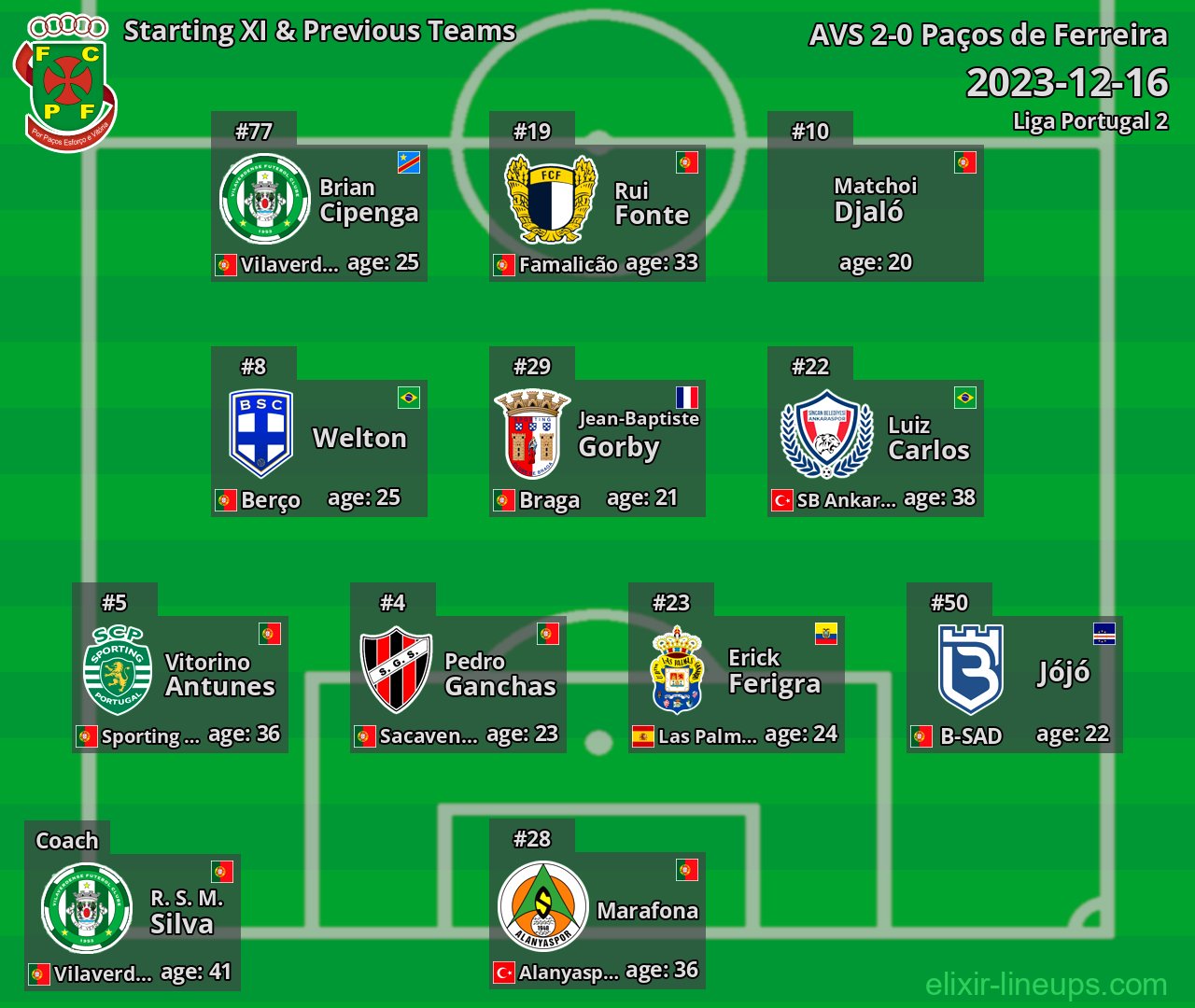 Paços de Ferreira Starting XI & Previous Teams 2023-12-16