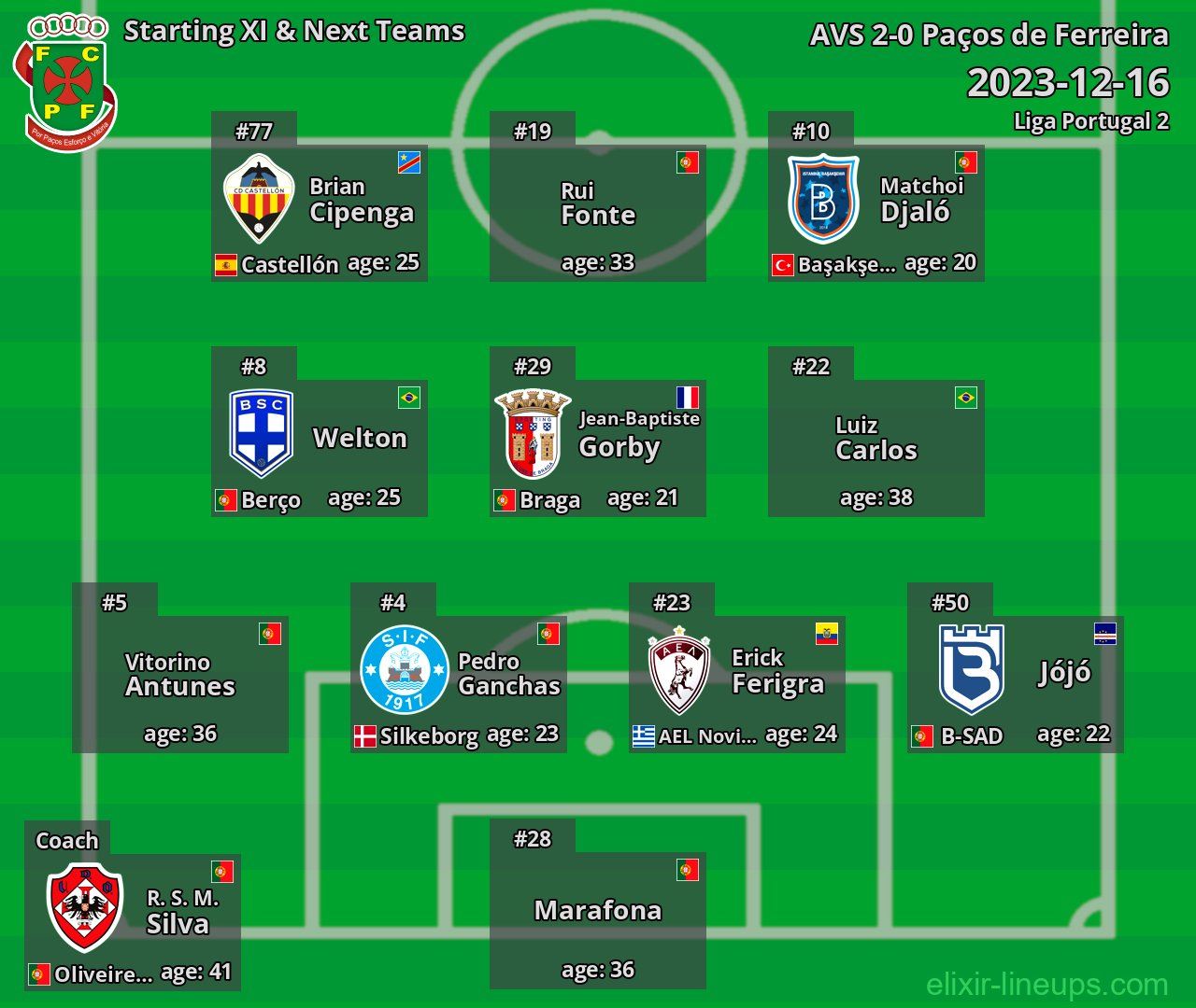 Paços de Ferreira Starting XI & Next Teams 2023-12-16