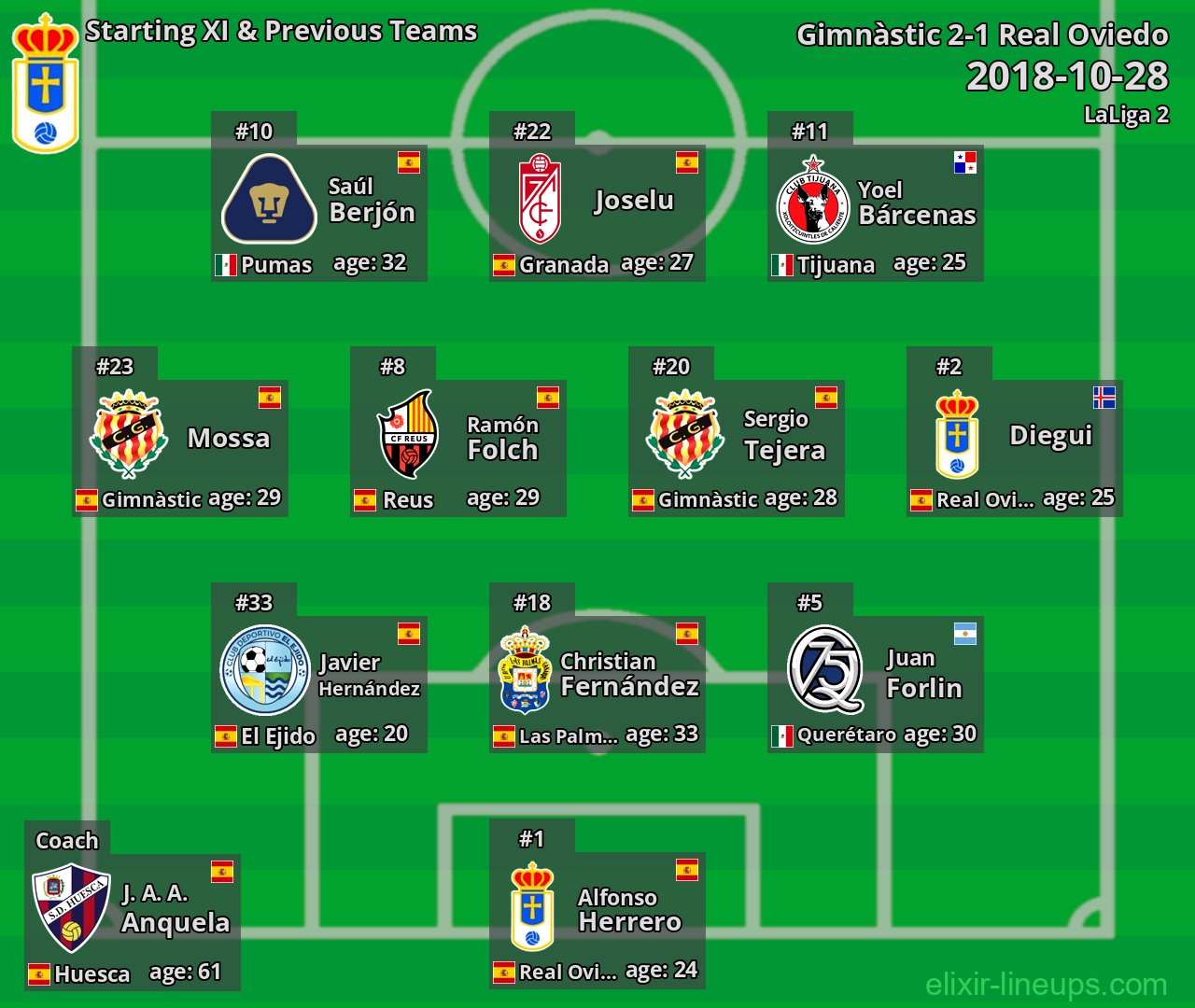 Real Oviedo Starting XI & Previous Teams 2018-10-28