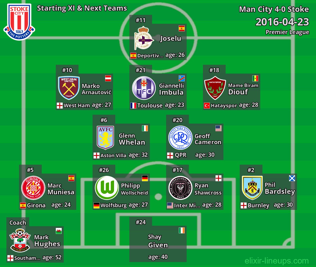 Stoke Starting XI & Next Teams 2016-04-23