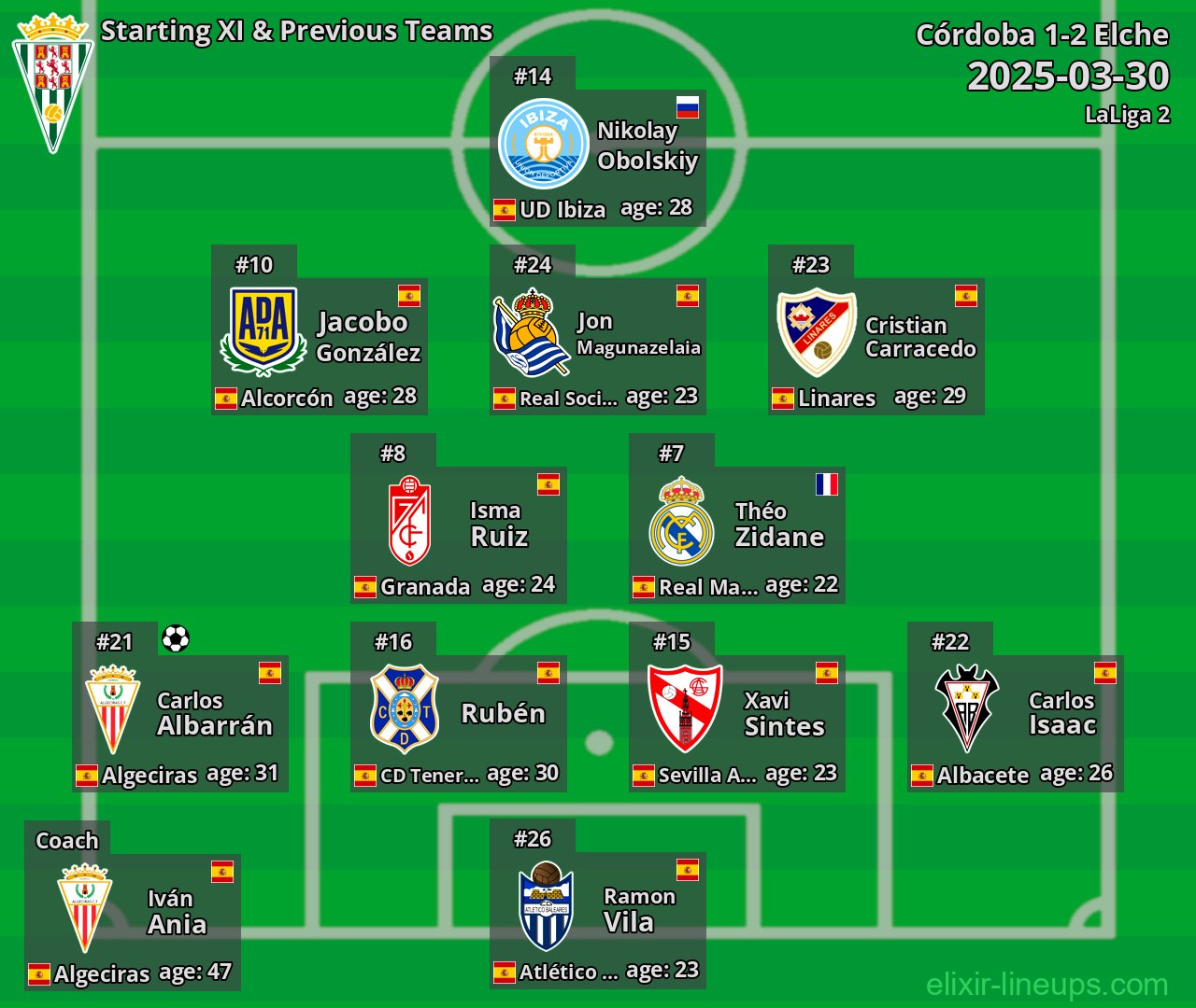 Córdoba Starting XI & Previous Teams 2025-03-30