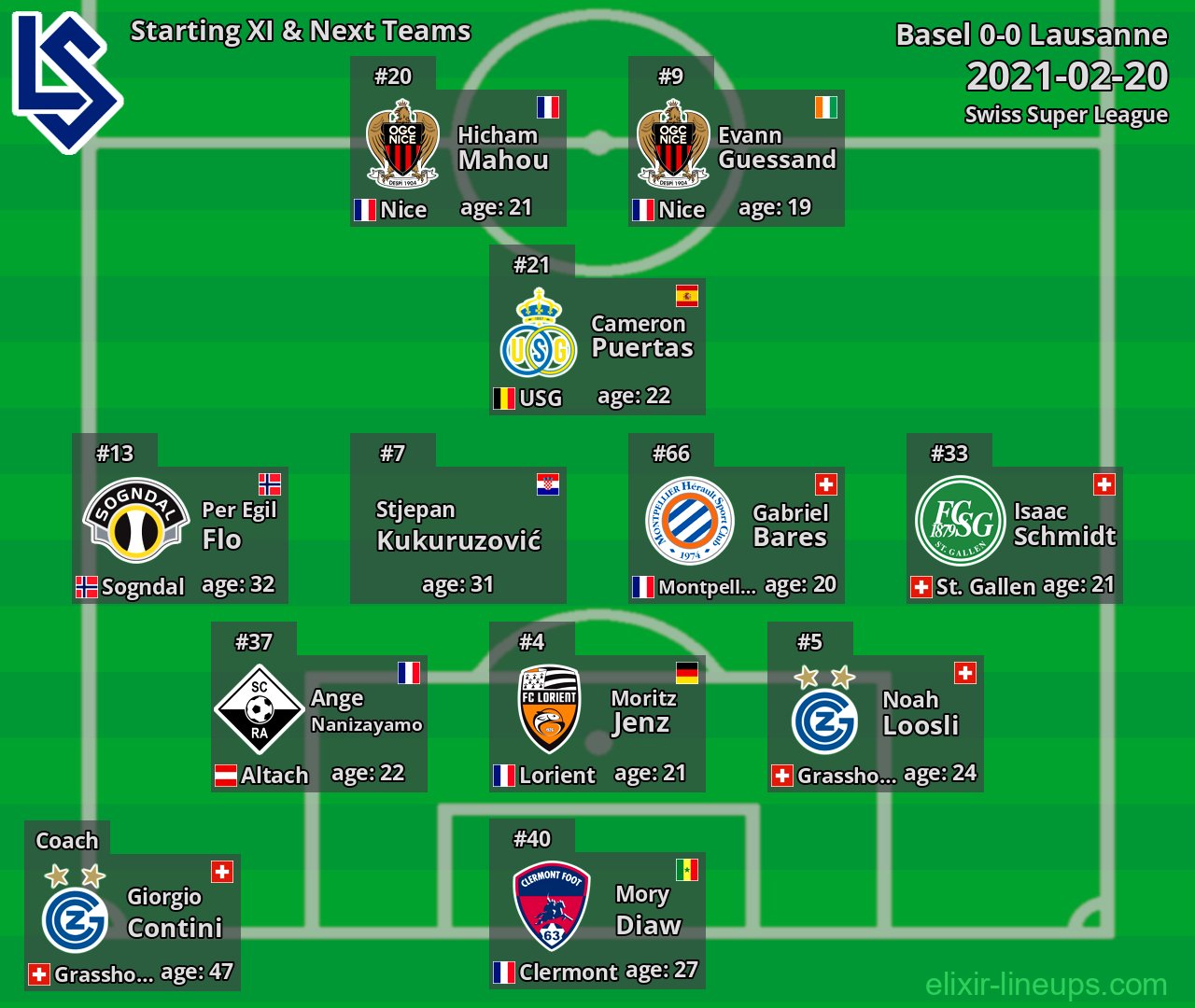 Lausanne Starting XI & Next Teams 2021-02-20