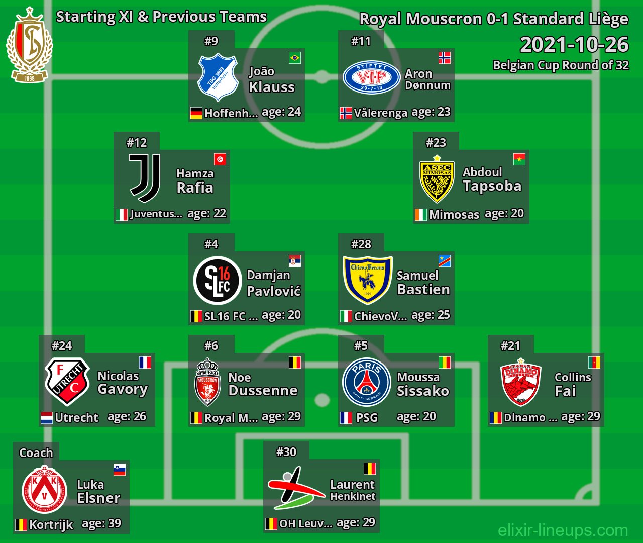 Standard Liège Starting XI & Previous Teams 2021-10-26