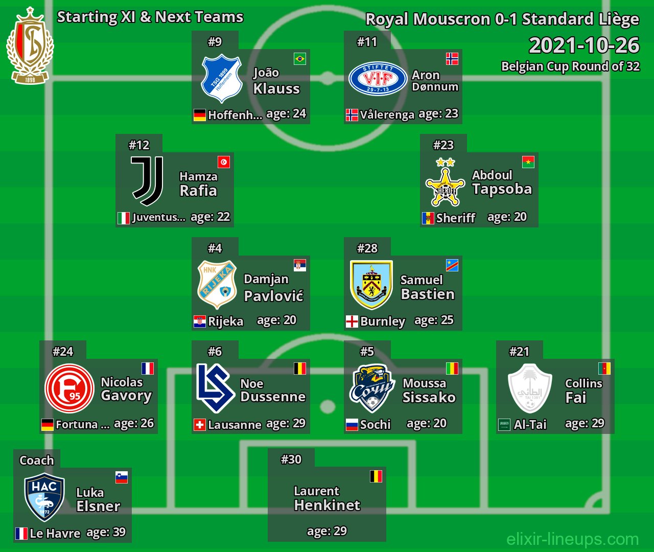 Standard Liège Starting XI & Next Teams 2021-10-26