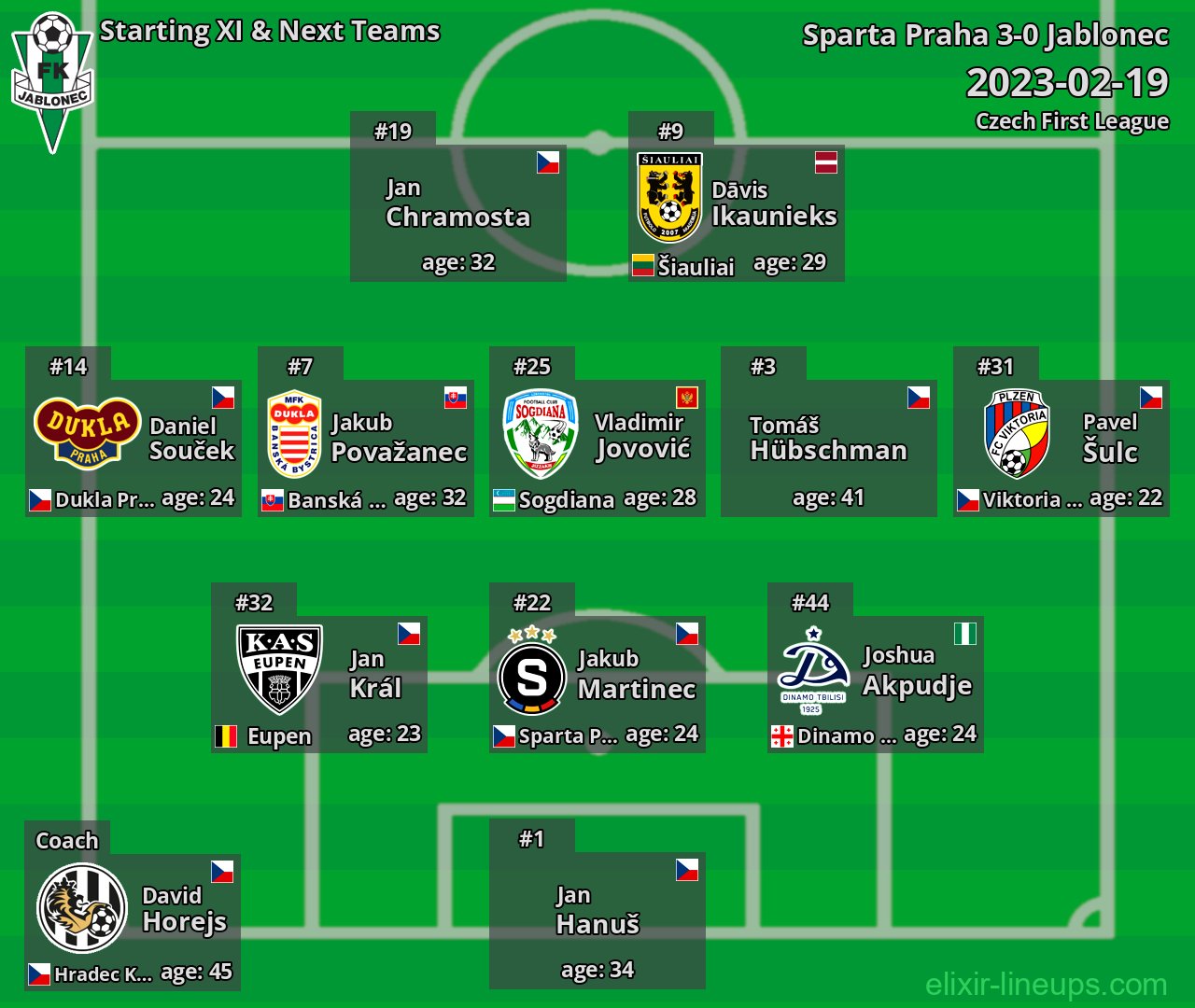 Jablonec Starting XI & Next Teams 2023-02-19