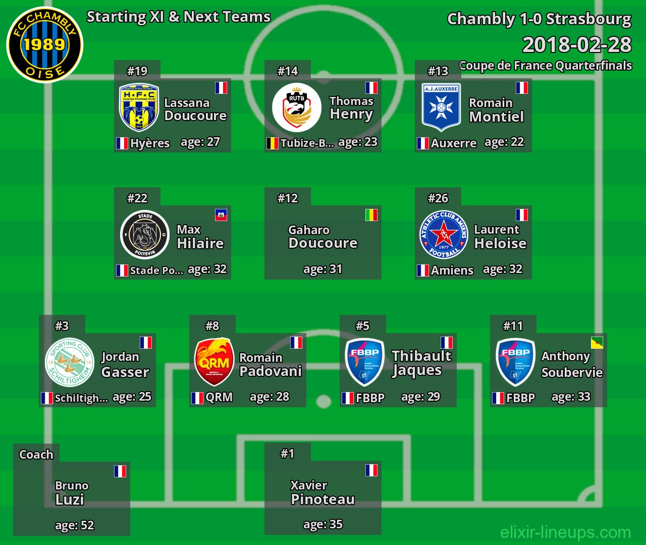 Chambly Starting XI & Next Teams 2018-02-28