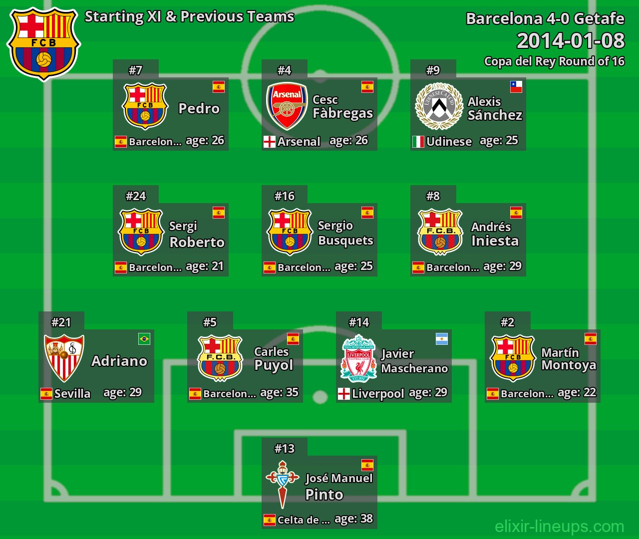 Barcelona Starting XI & Previous Teams 2014-01-08