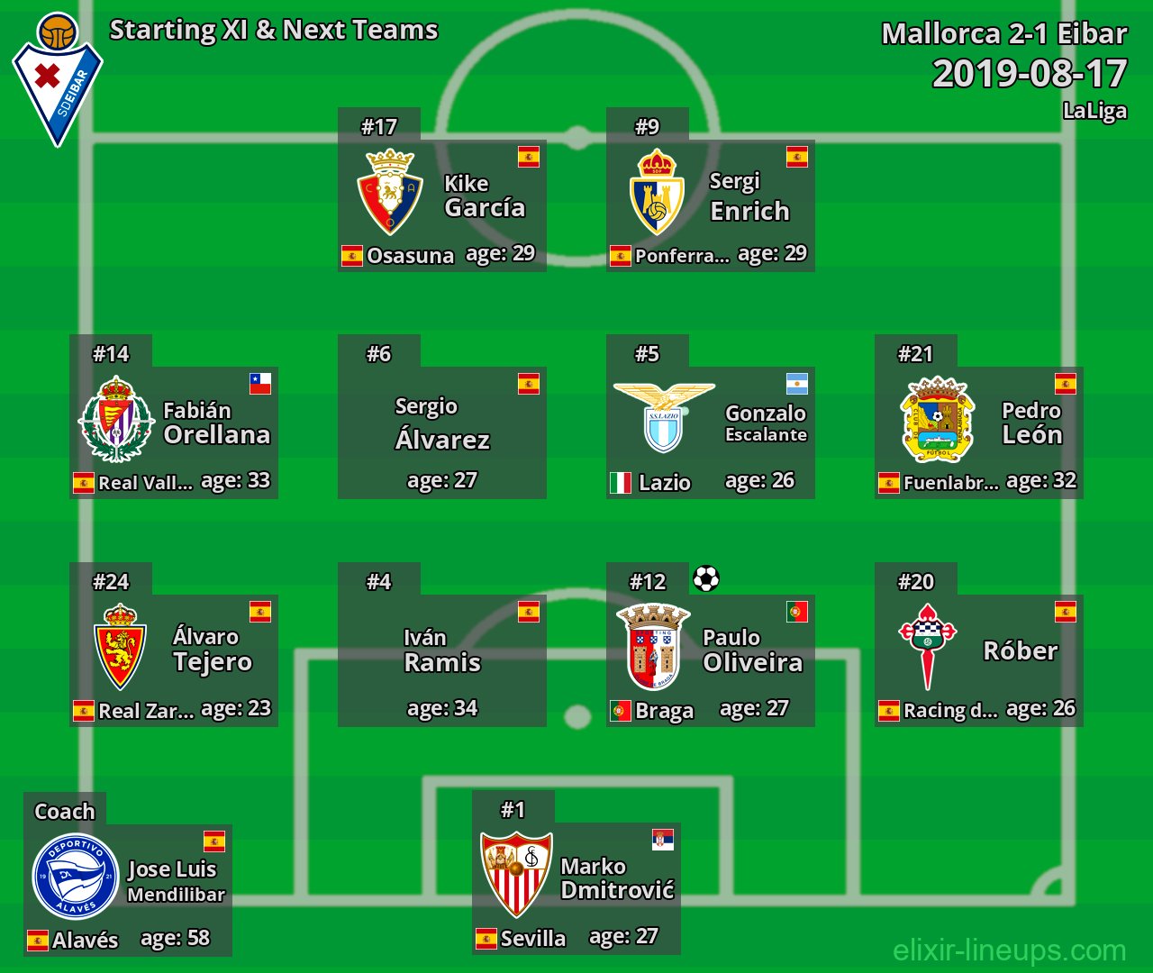 Eibar Starting XI & Next Teams 2019-08-17