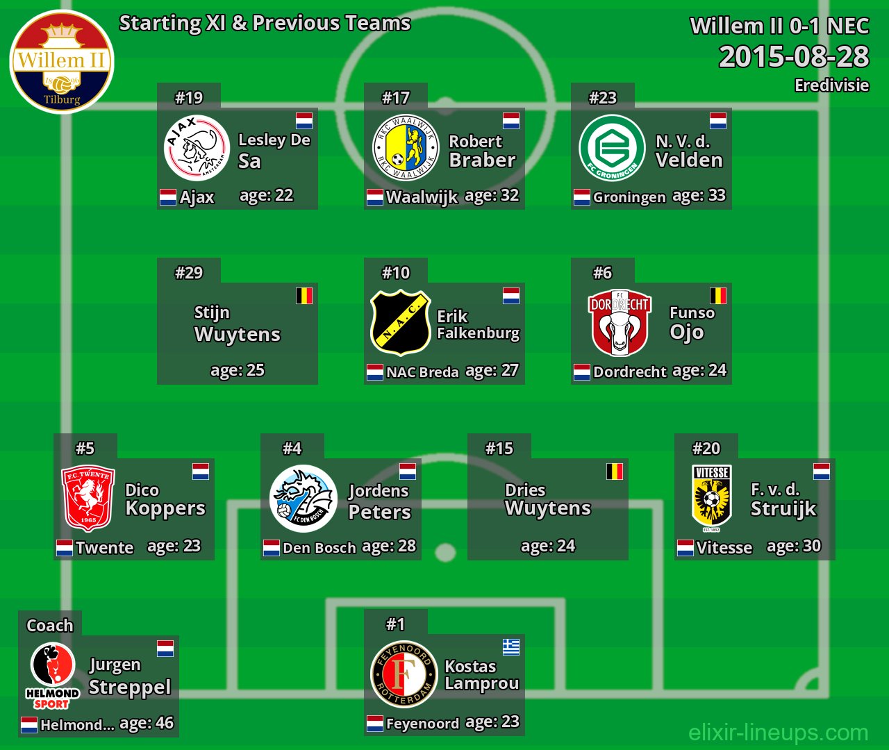 Willem II Starting XI & Previous Teams 2015-08-28