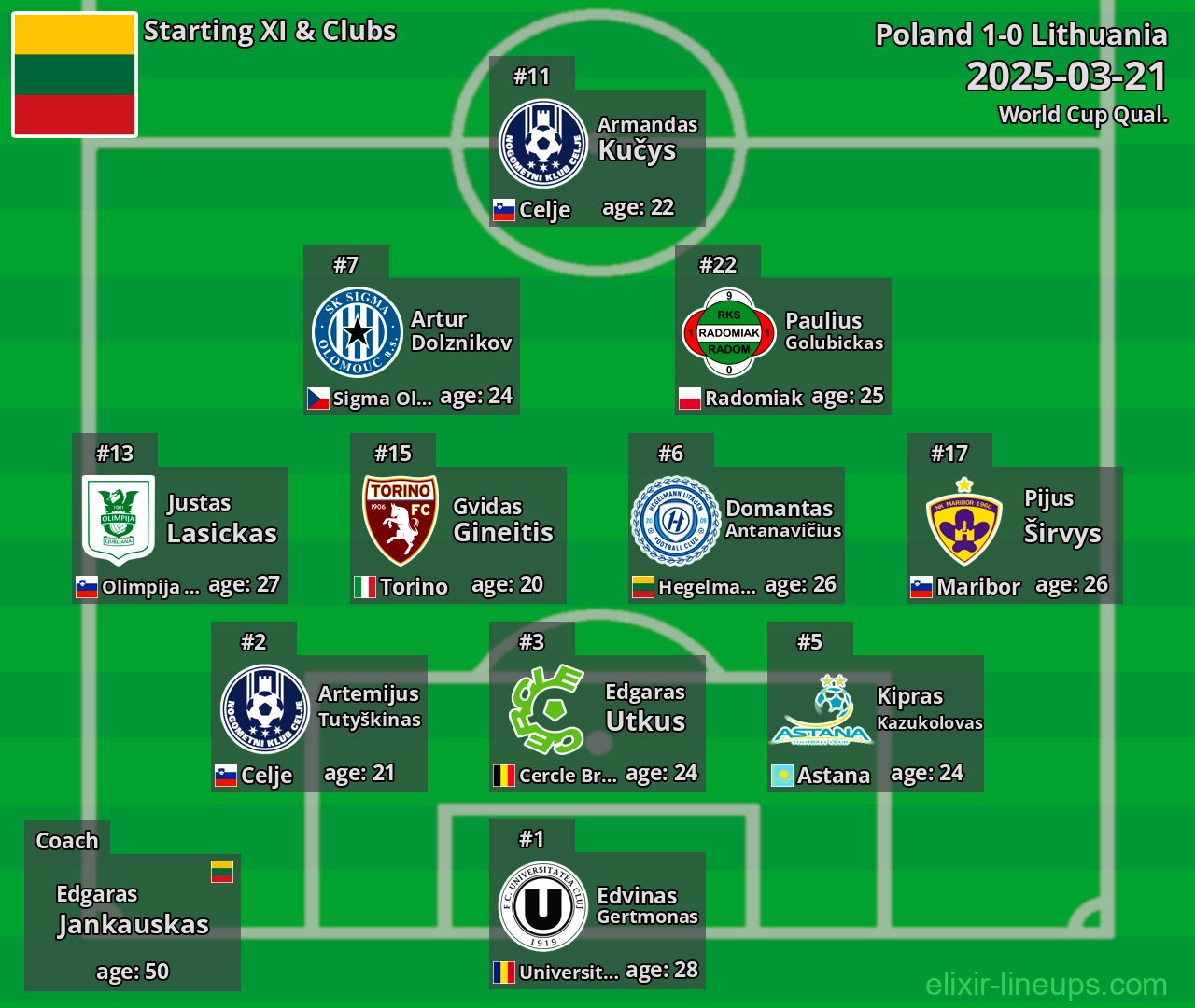 Lithuania Starting XI 2025-03-21