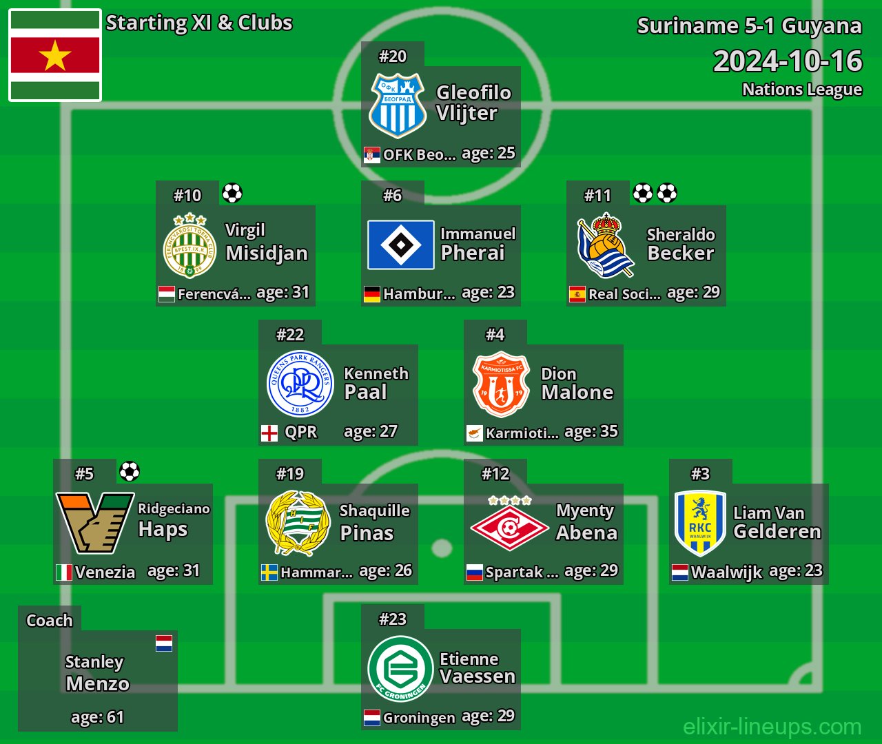 Suriname Starting XI 2024-10-16