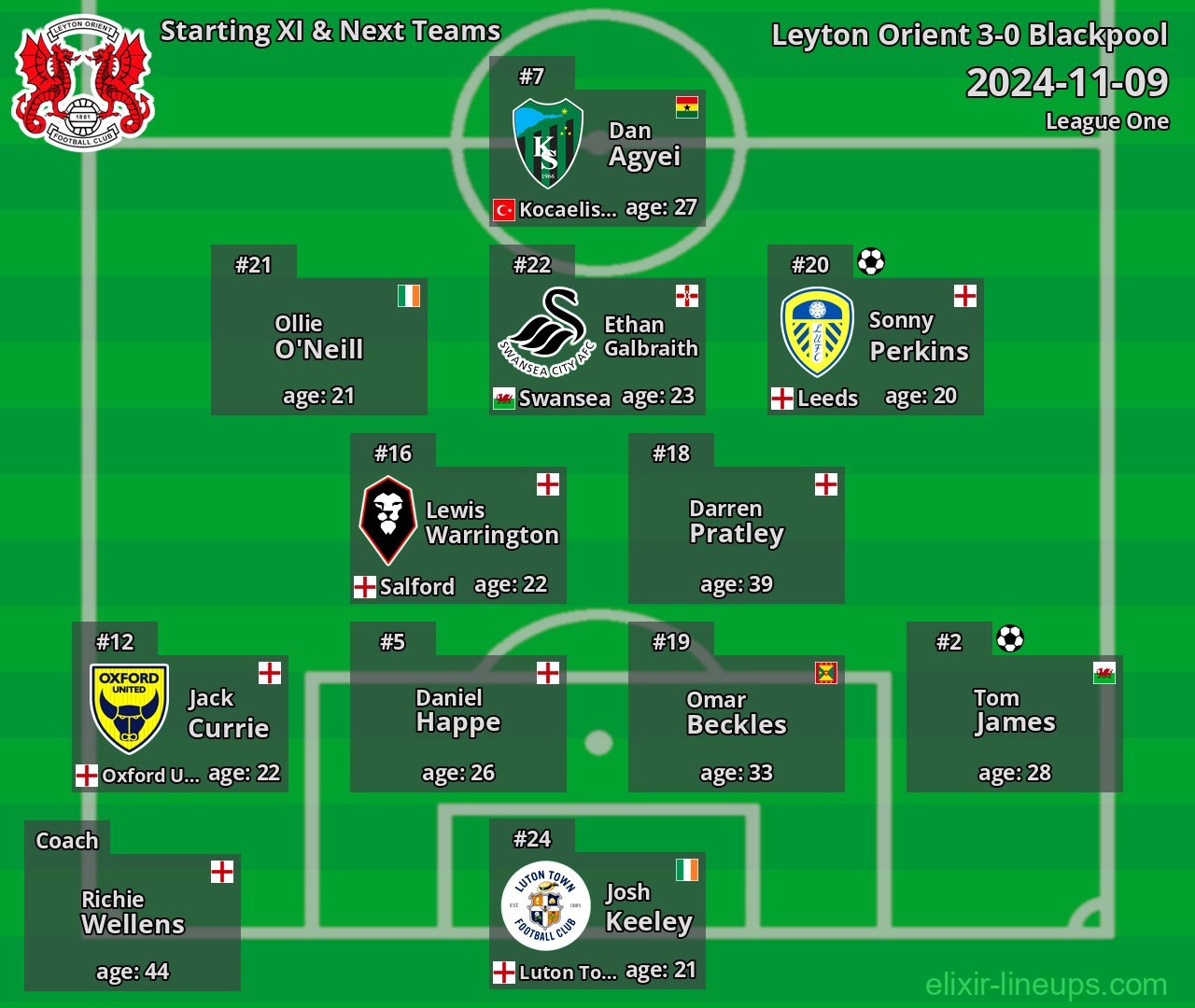 Leyton Orient Starting XI & Next Teams 2024-11-09