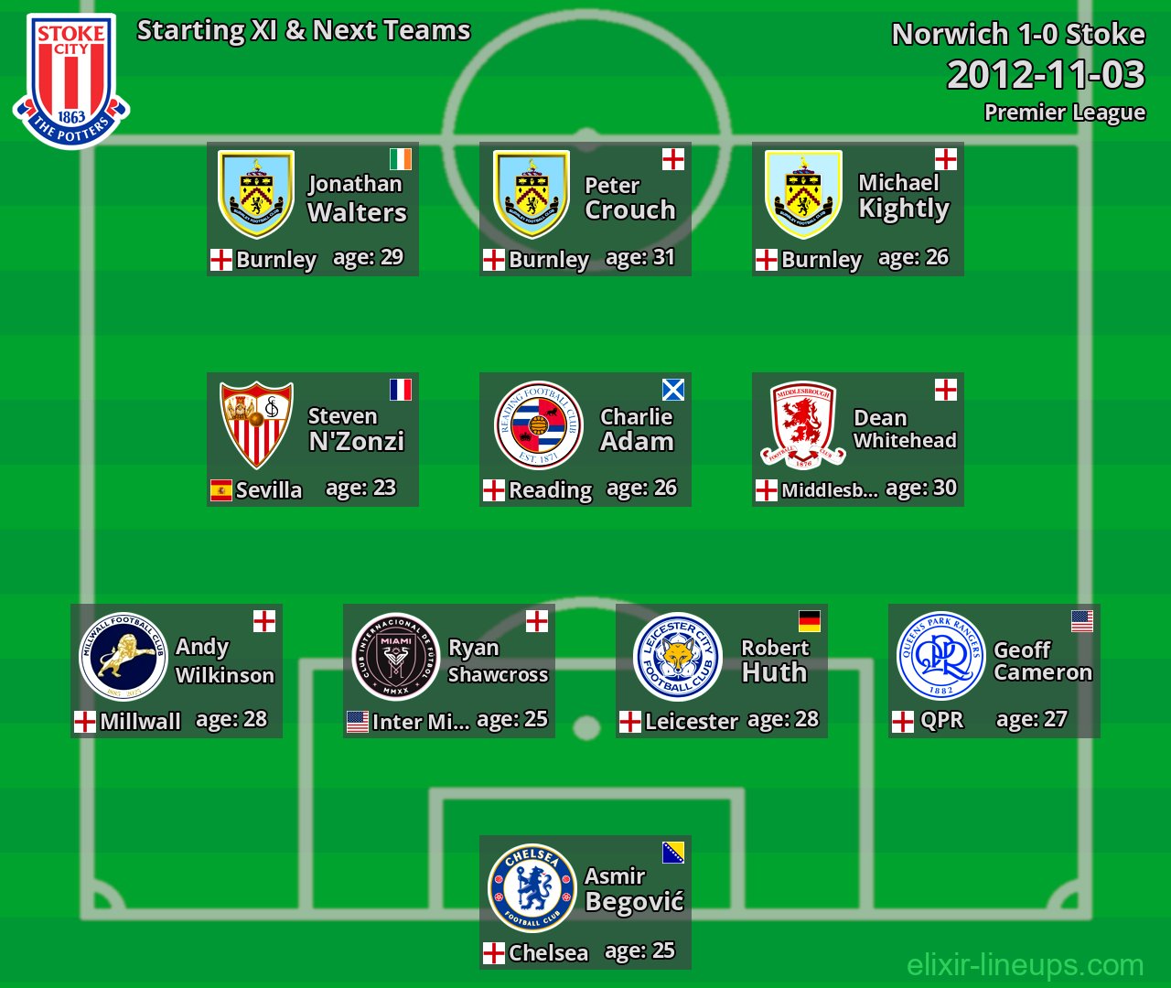 Stoke Starting XI & Next Teams 2012-11-03