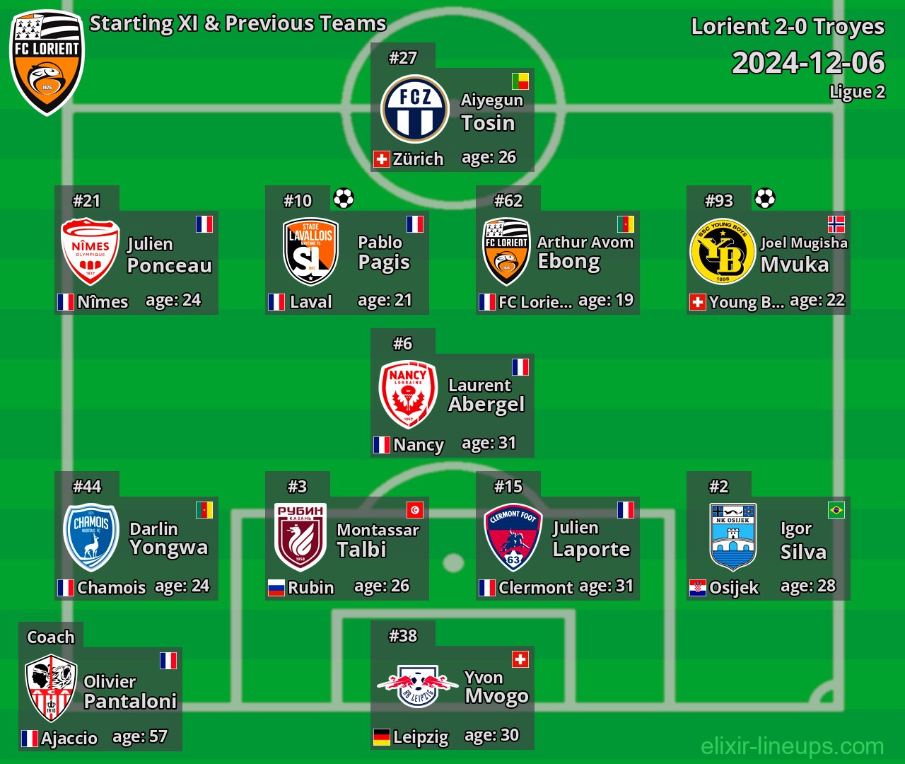 Lorient Starting XI & Previous Teams 2024-12-06