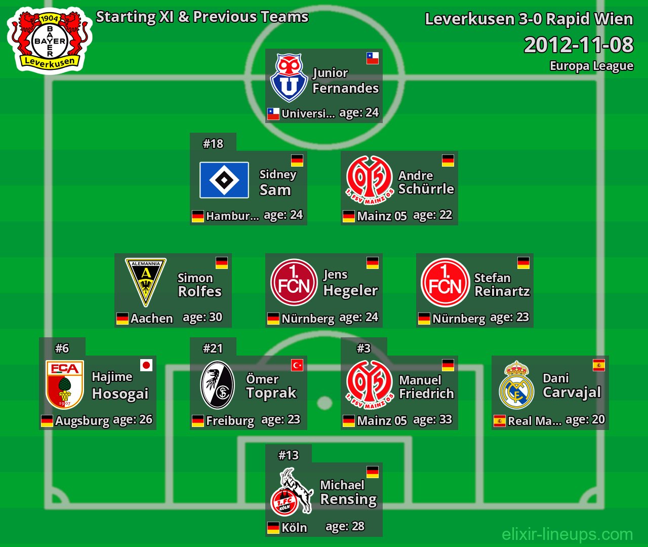 Leverkusen Starting XI & Previous Teams 2012-11-08