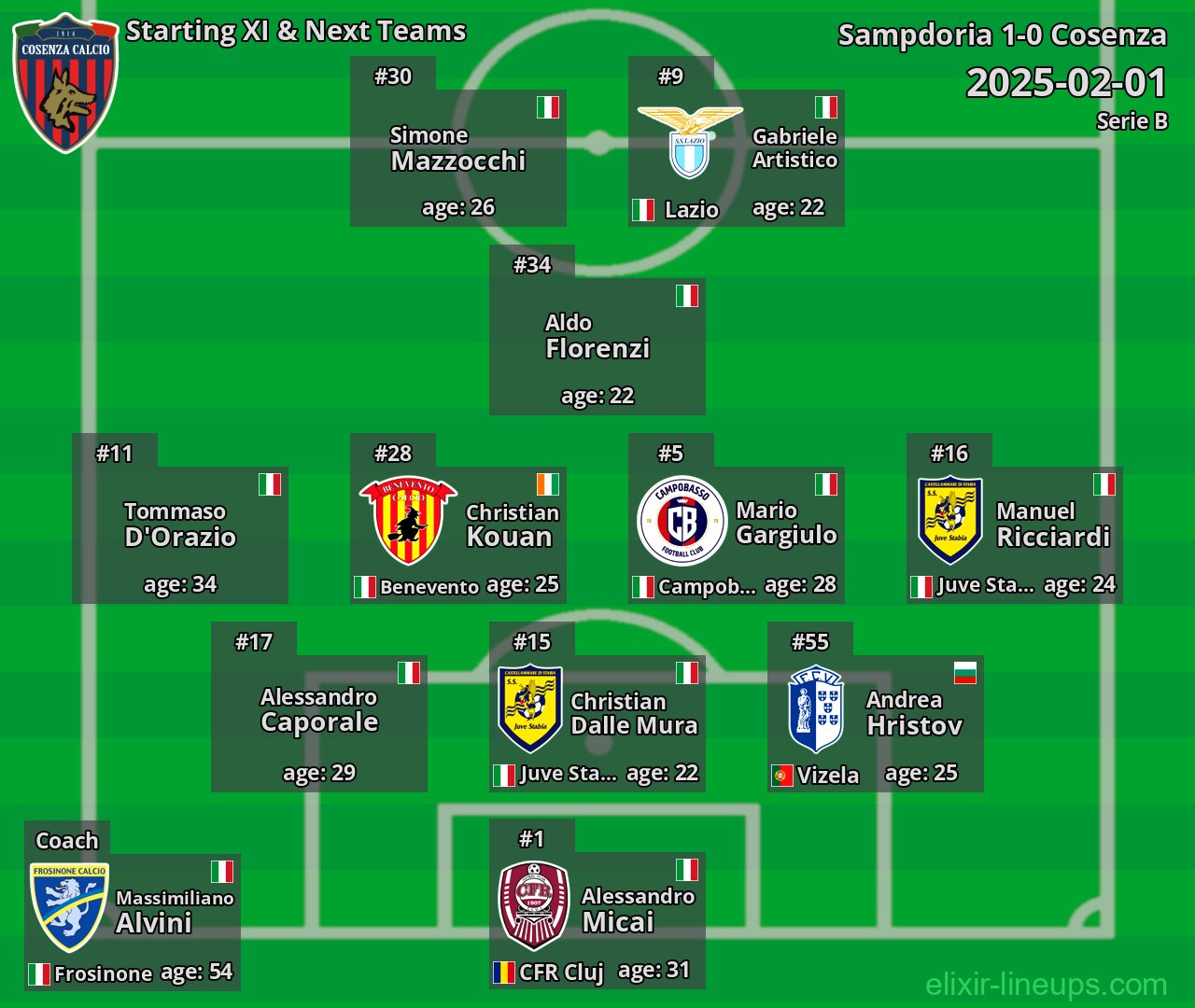Cosenza Starting XI & Next Teams 2025-02-01