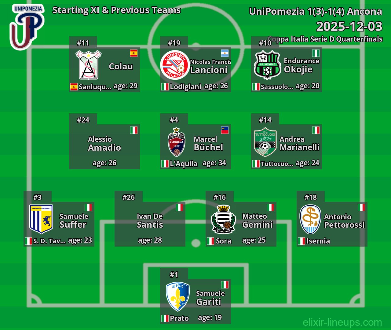 UniPomezia Starting XI & Previous Teams 2025-12-03