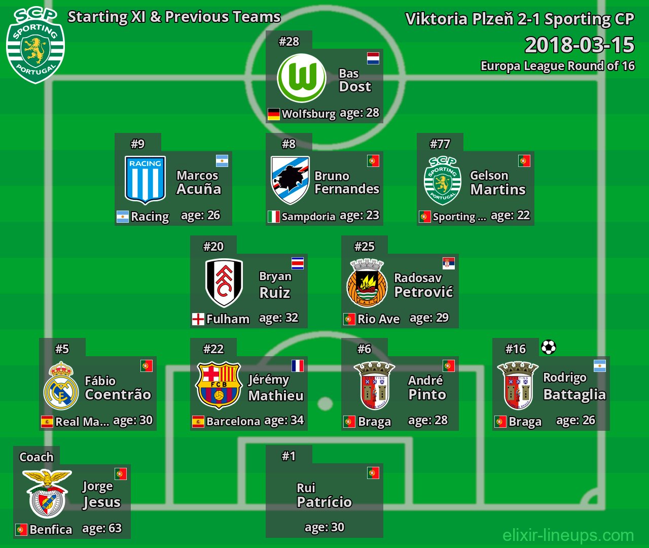 Sporting CP Starting XI & Previous Teams 2018-03-15