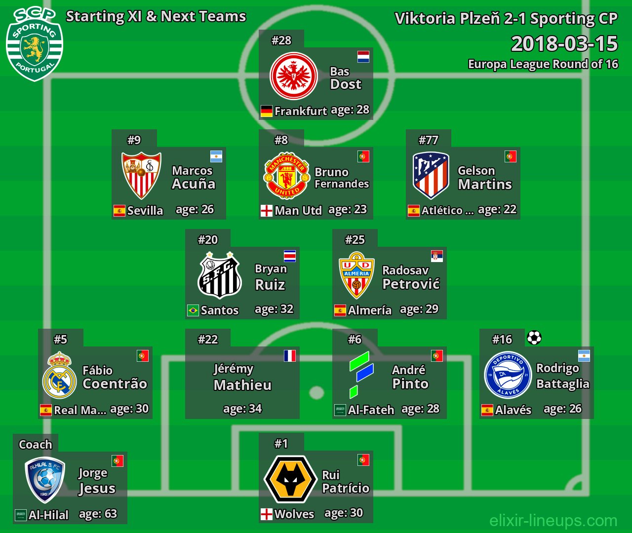 Sporting CP Starting XI & Next Teams 2018-03-15