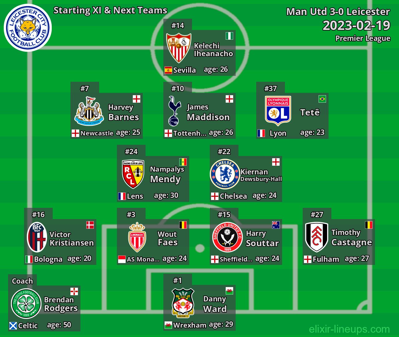 Leicester Starting XI & Next Teams 2023-02-19