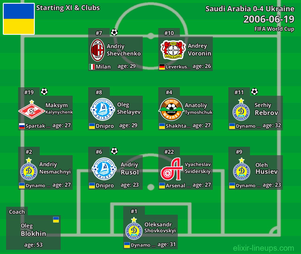 Ukraine Starting XI 2006-06-19