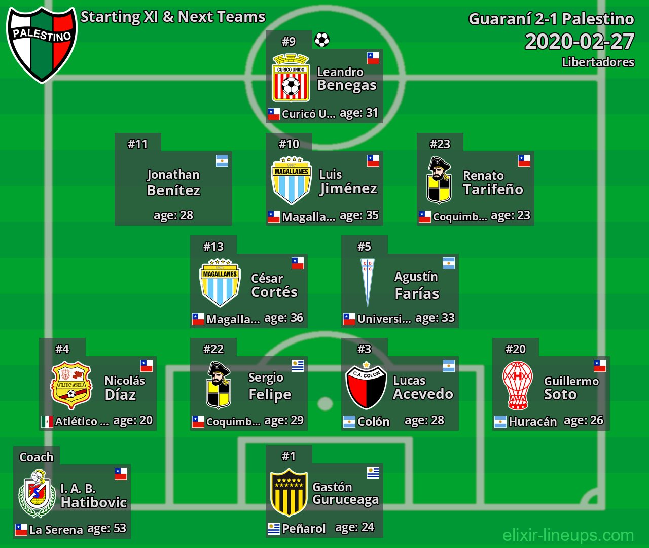 Palestino Starting XI & Next Teams 2020-02-27