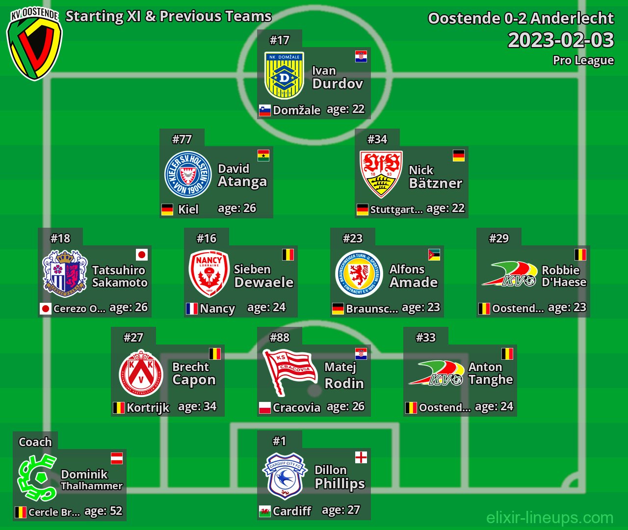 Oostende Starting XI & Previous Teams 2023-02-03