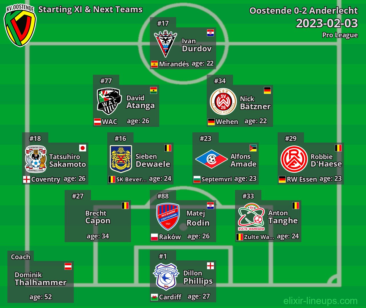 Oostende Starting XI & Next Teams 2023-02-03