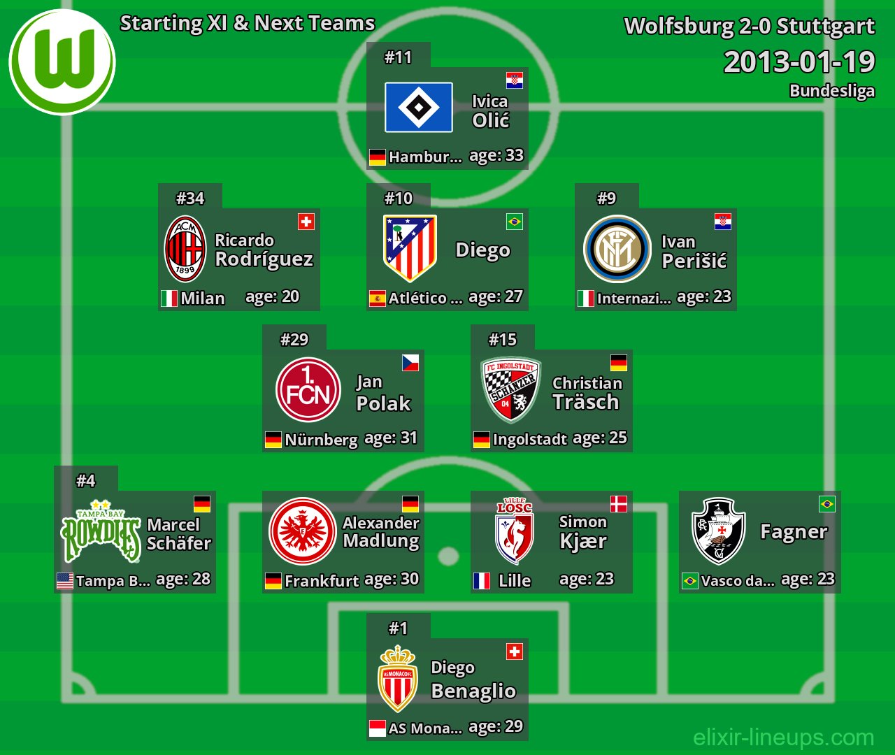 Wolfsburg Starting XI & Next Teams 2013-01-19