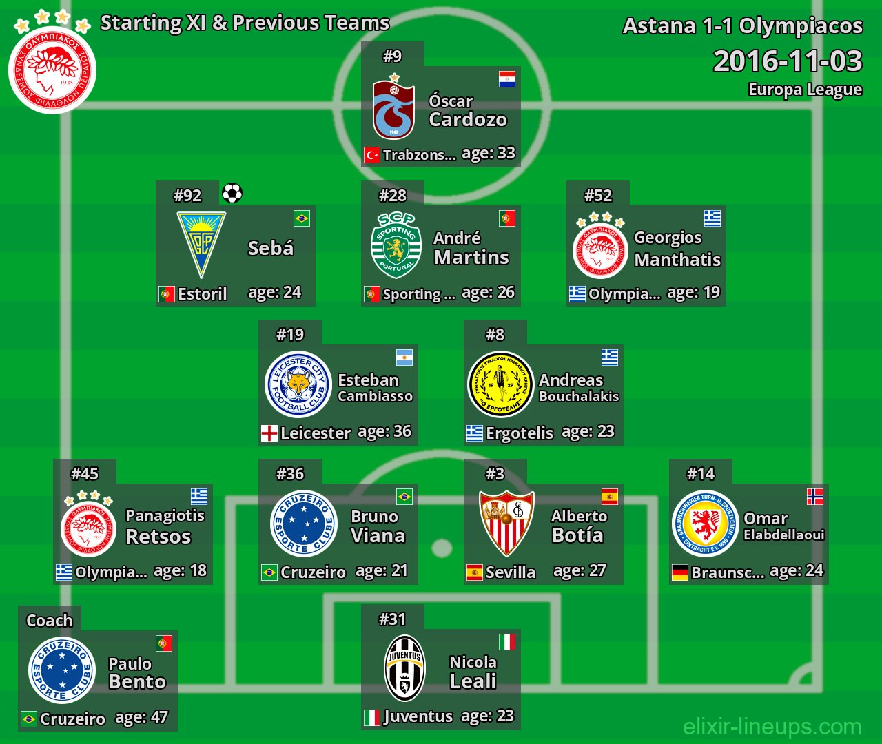 Olympiacos Starting XI & Previous Teams 2016-11-03