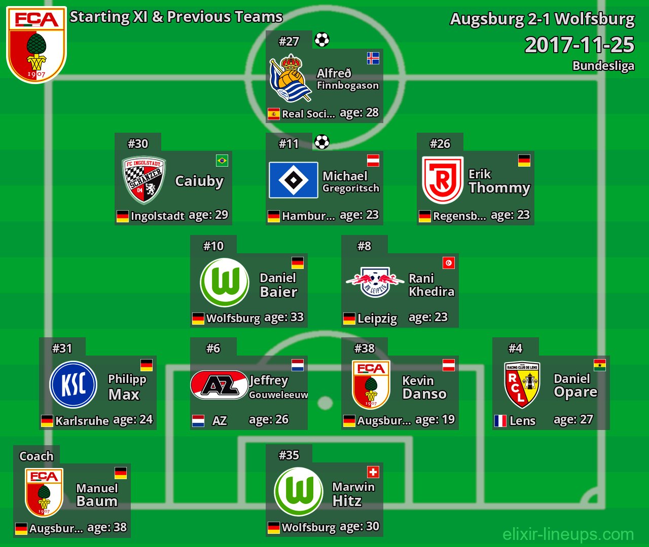 Augsburg Starting XI & Previous Teams 2017-11-25
