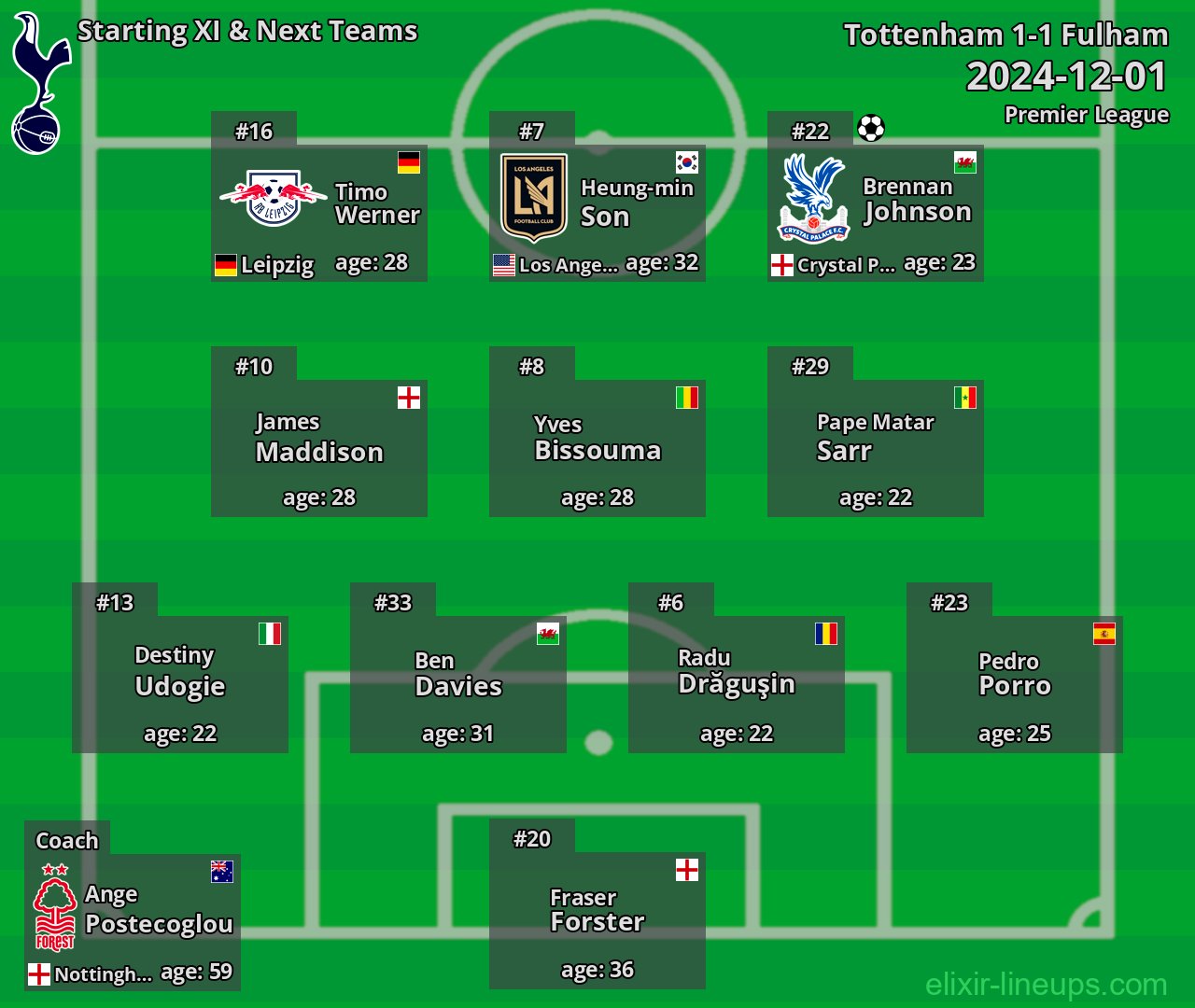 Tottenham Starting XI & Next Teams 2024-12-01