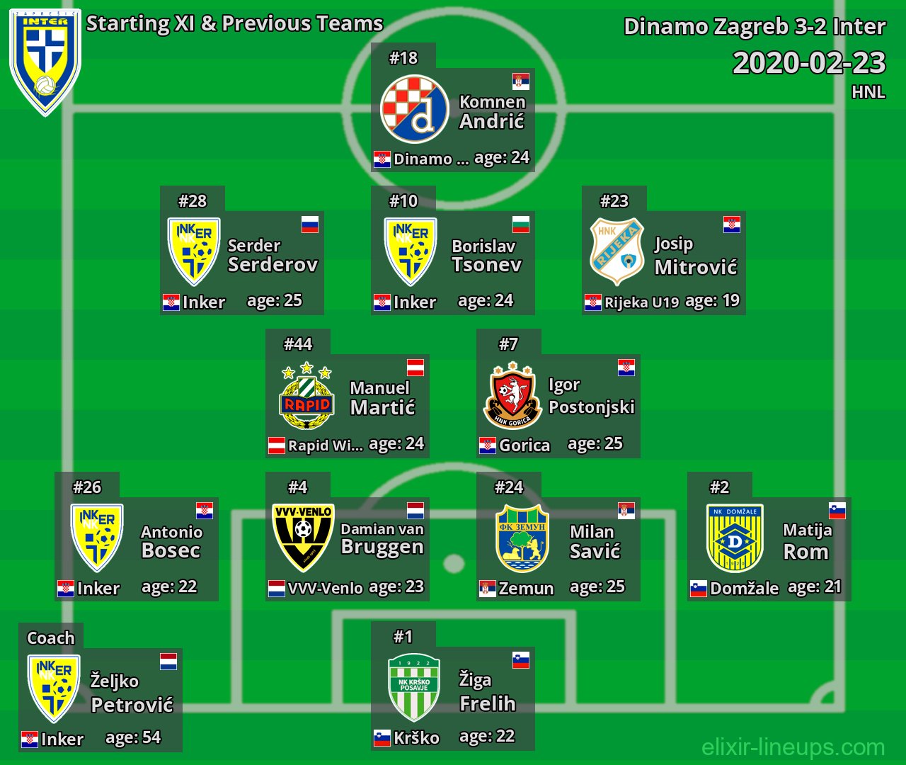 Inter Starting XI & Previous Teams 2020-02-23