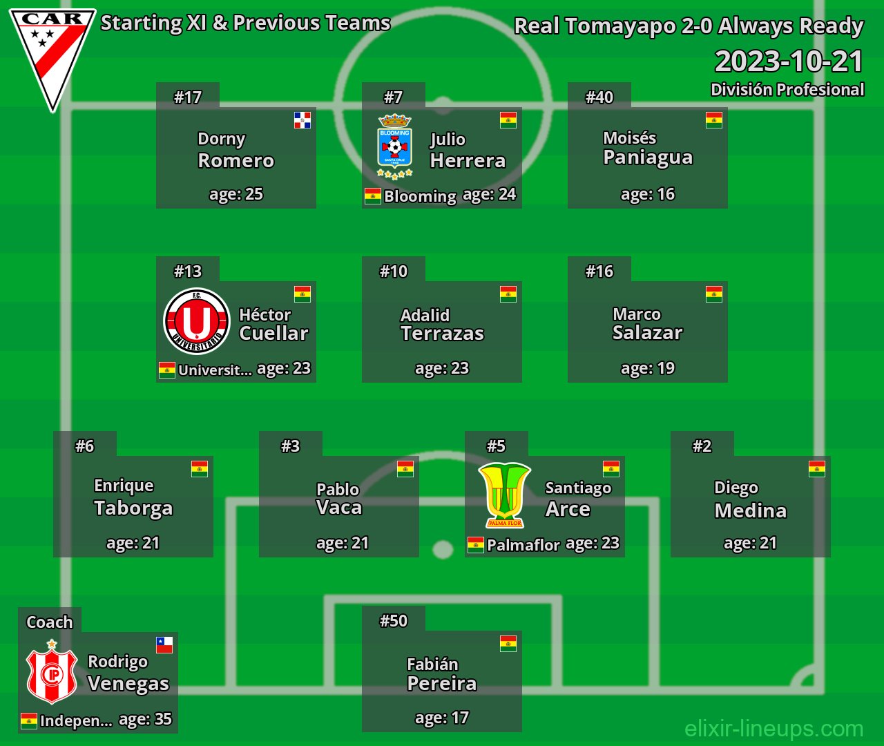 Always Ready Starting XI & Previous Teams 2023-10-21