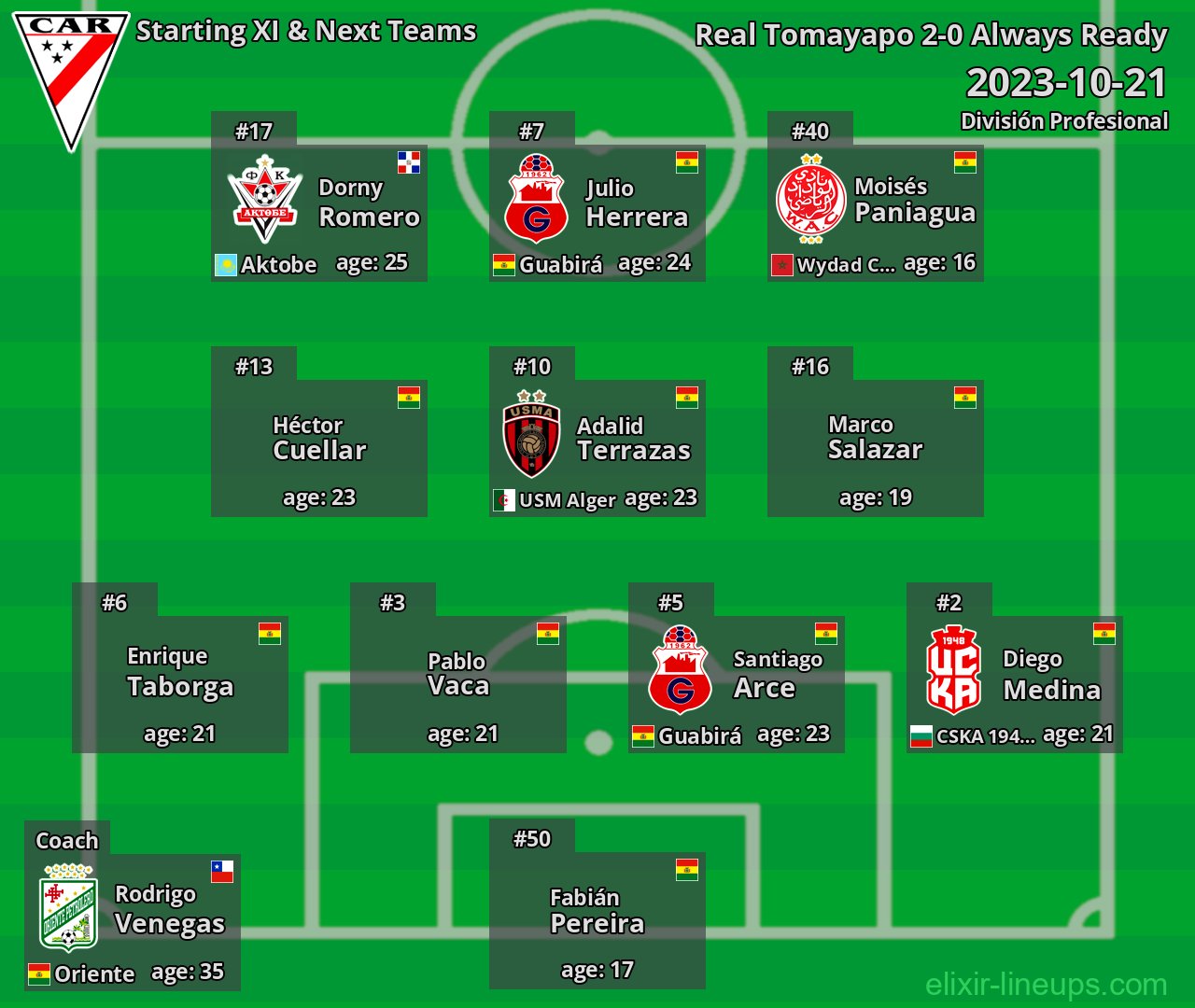 Always Ready Starting XI & Next Teams 2023-10-21