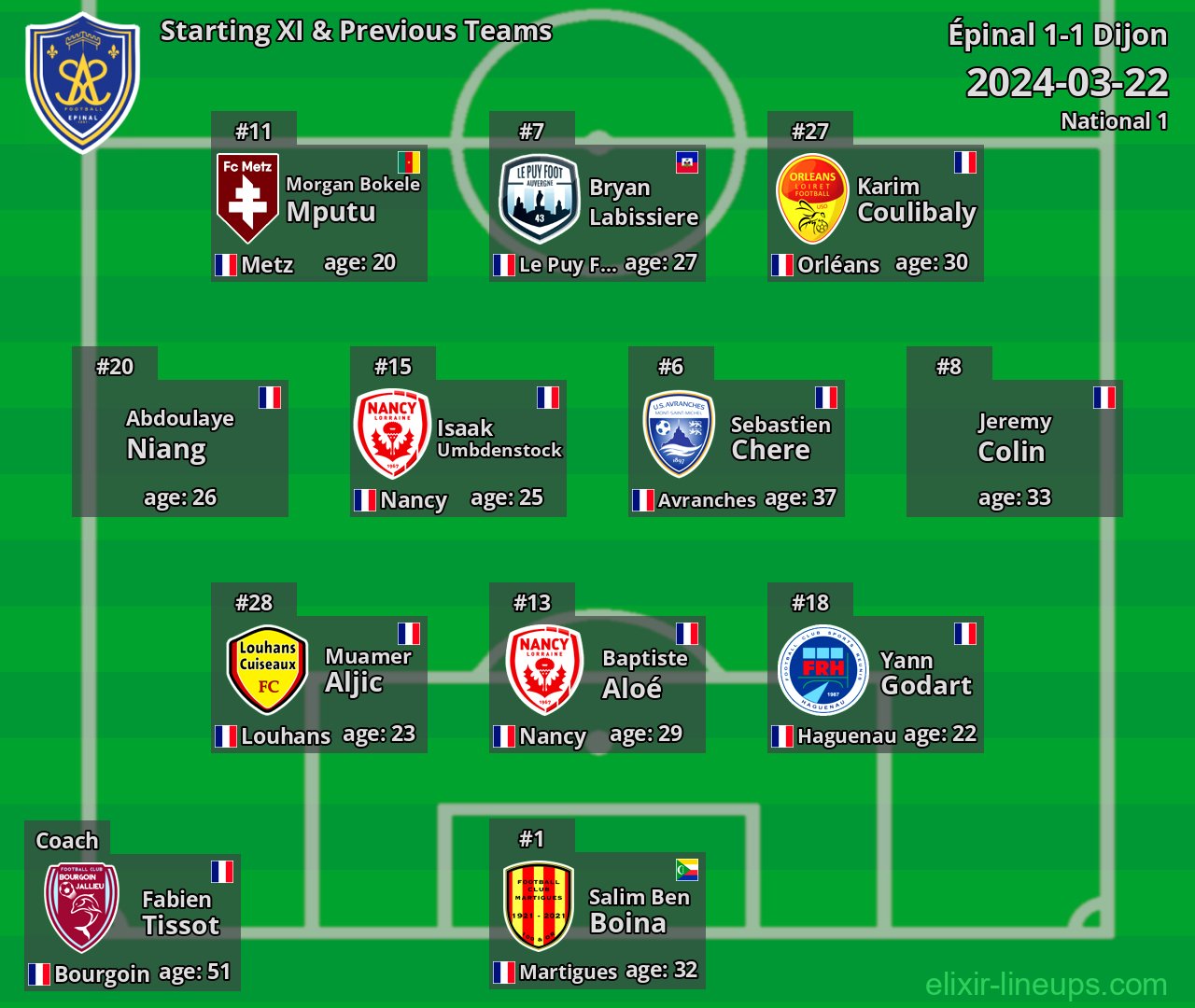Épinal Starting XI & Previous Teams 2024-03-22