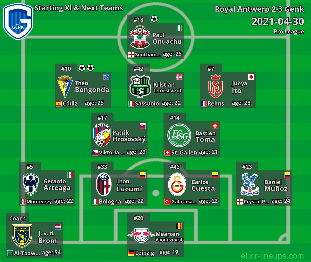 Genk Starting XI & Next Teams 2021-04-30