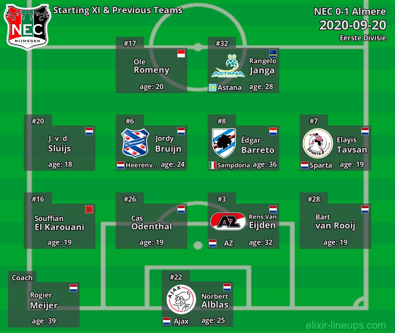 NEC Starting XI & Previous Teams 2020-09-20