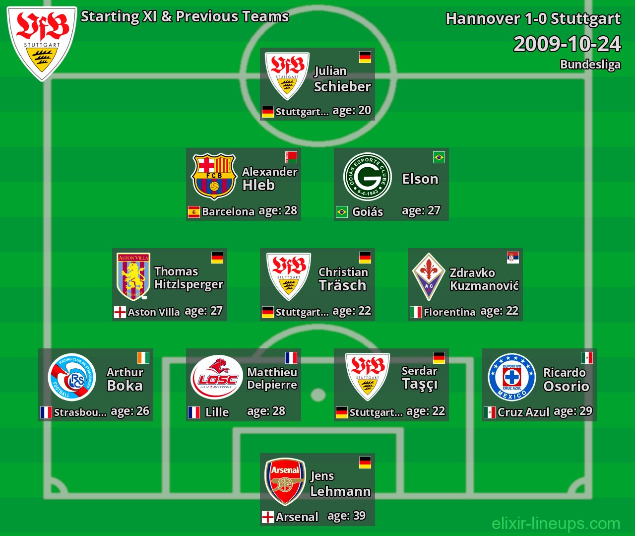 Stuttgart Starting XI & Previous Teams 2009-10-24