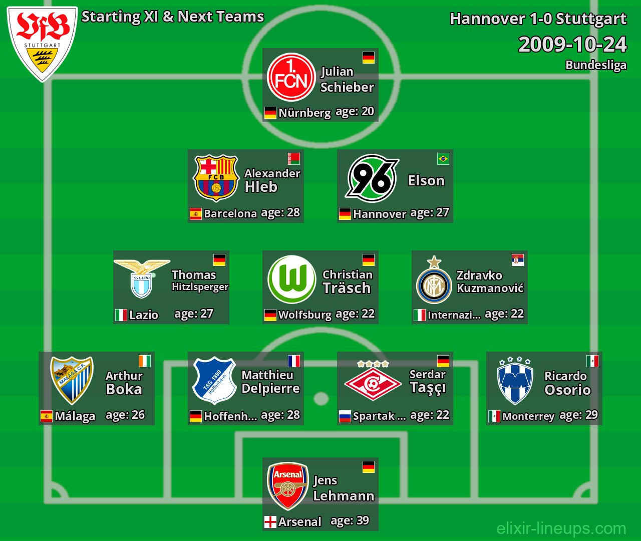 Stuttgart Starting XI & Next Teams 2009-10-24