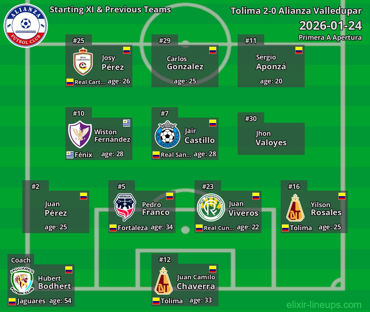 Alianza Valledupar Starting XI & Previous Teams 2026-01-24