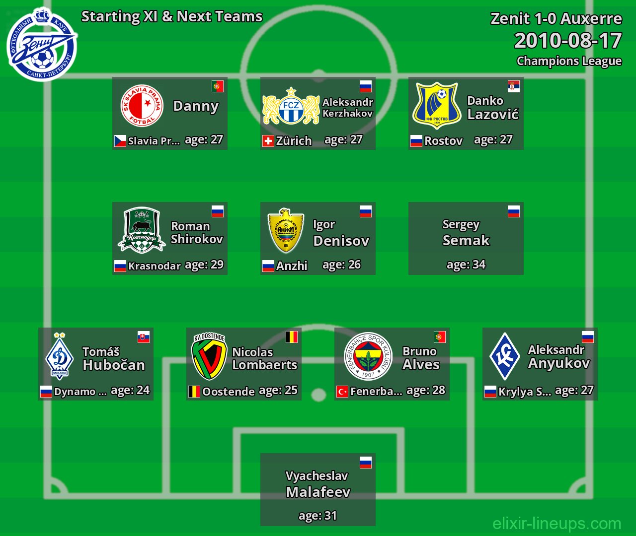 Zenit Starting XI & Next Teams 2010-08-17