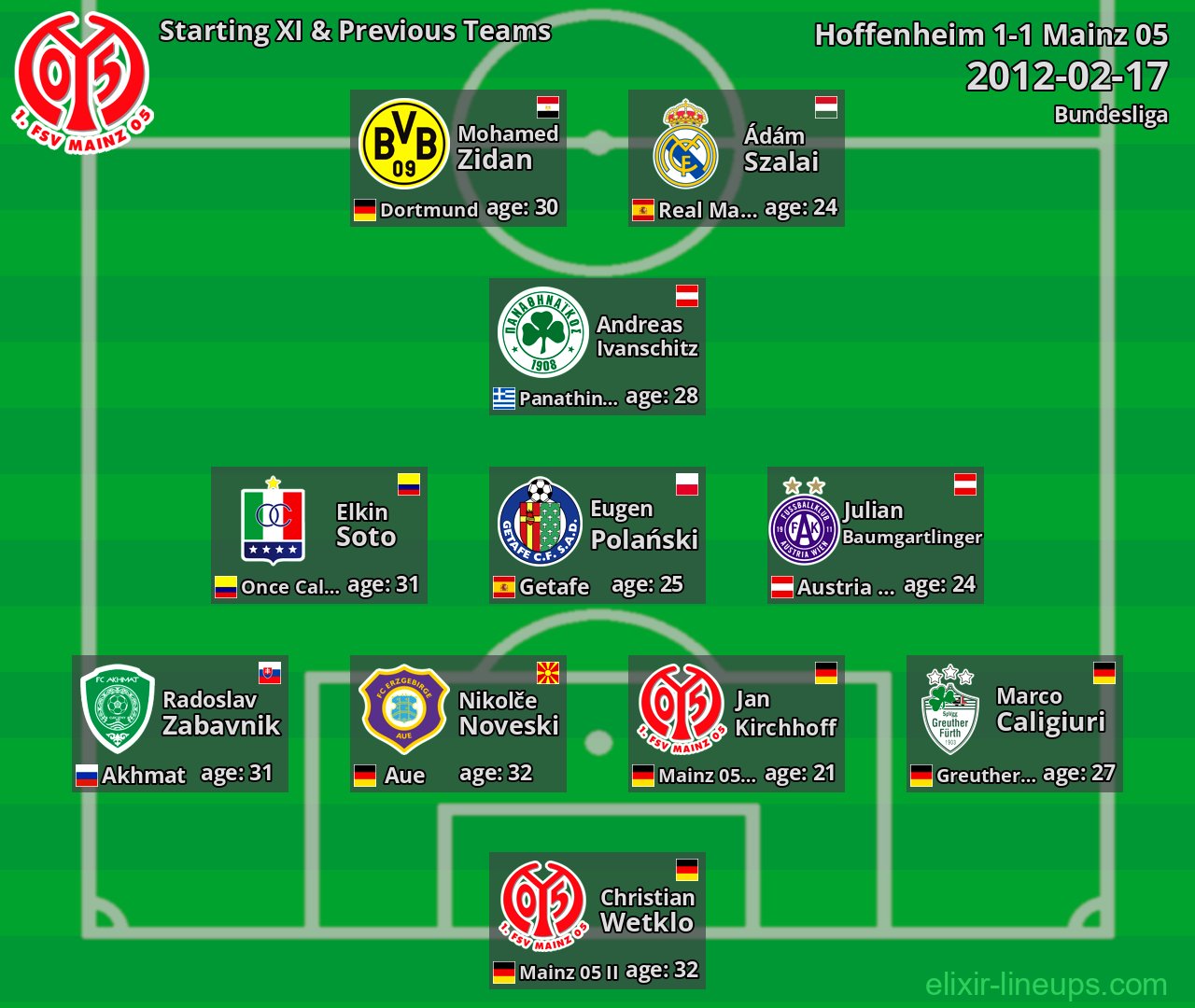 Mainz 05 Starting XI & Previous Teams 2012-02-17
