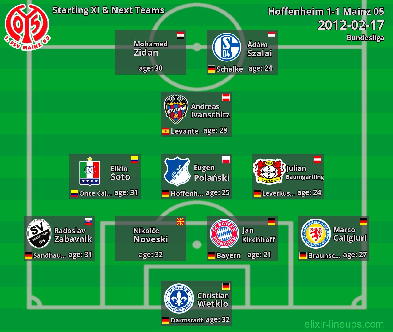 Mainz 05 Starting XI & Next Teams 2012-02-17