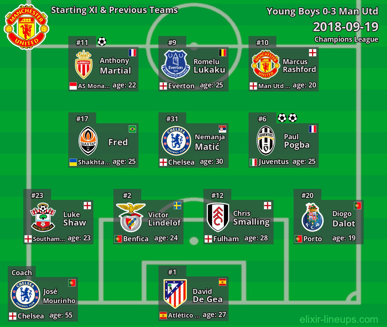 Man Utd Starting XI & Previous Teams 2018-09-19