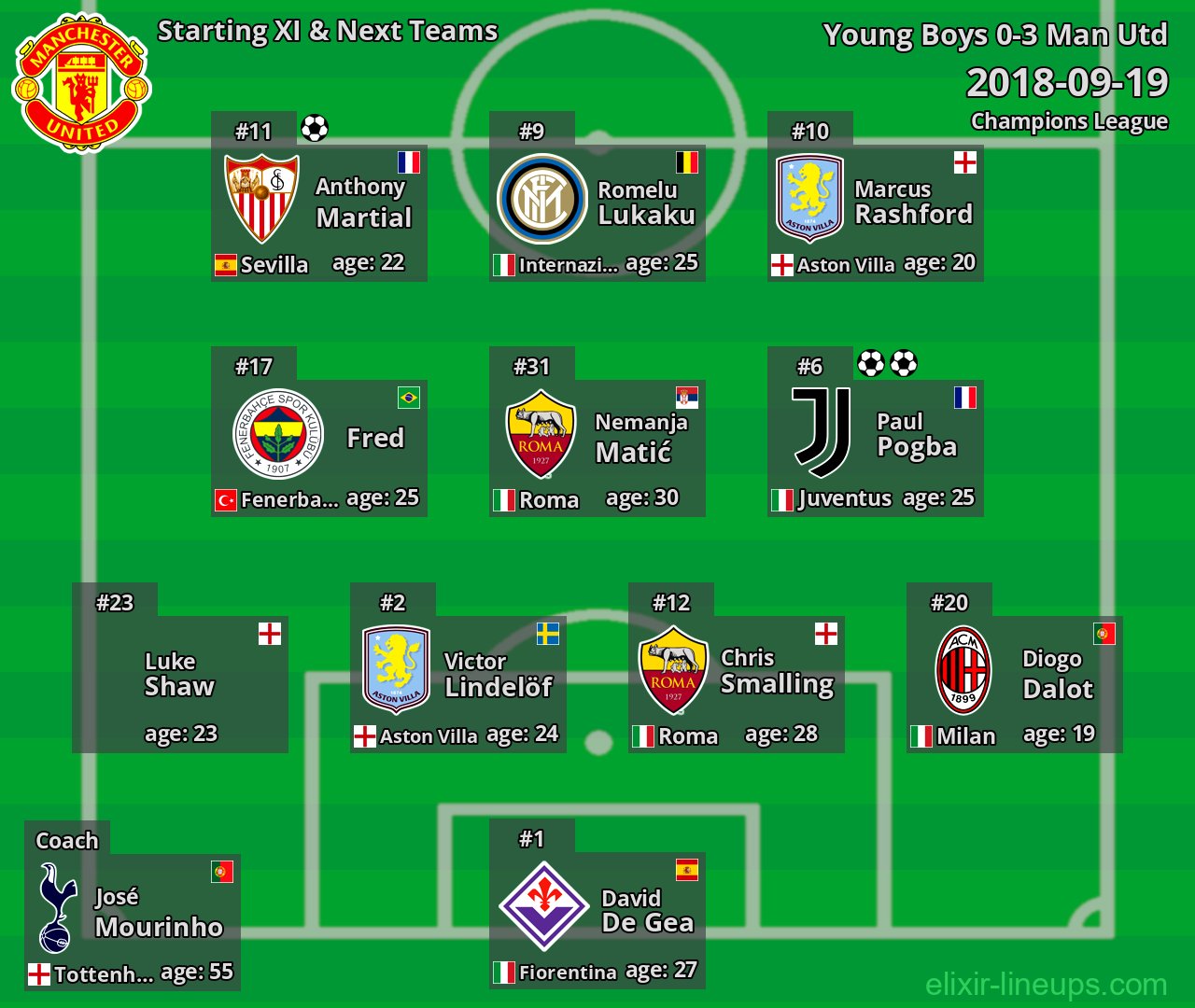Man Utd Starting XI & Next Teams 2018-09-19