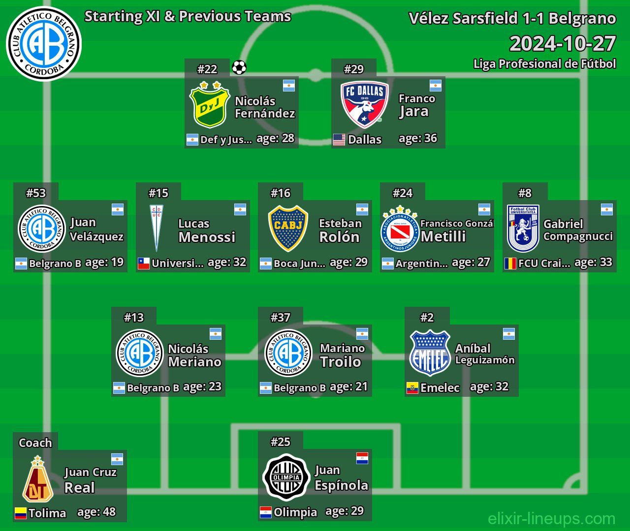 Belgrano Starting XI & Previous Teams 2024-10-27