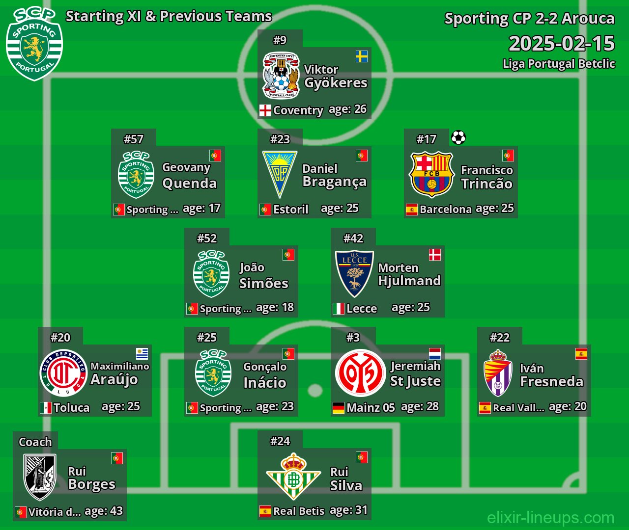 Sporting CP Starting XI & Previous Teams 2025-02-15